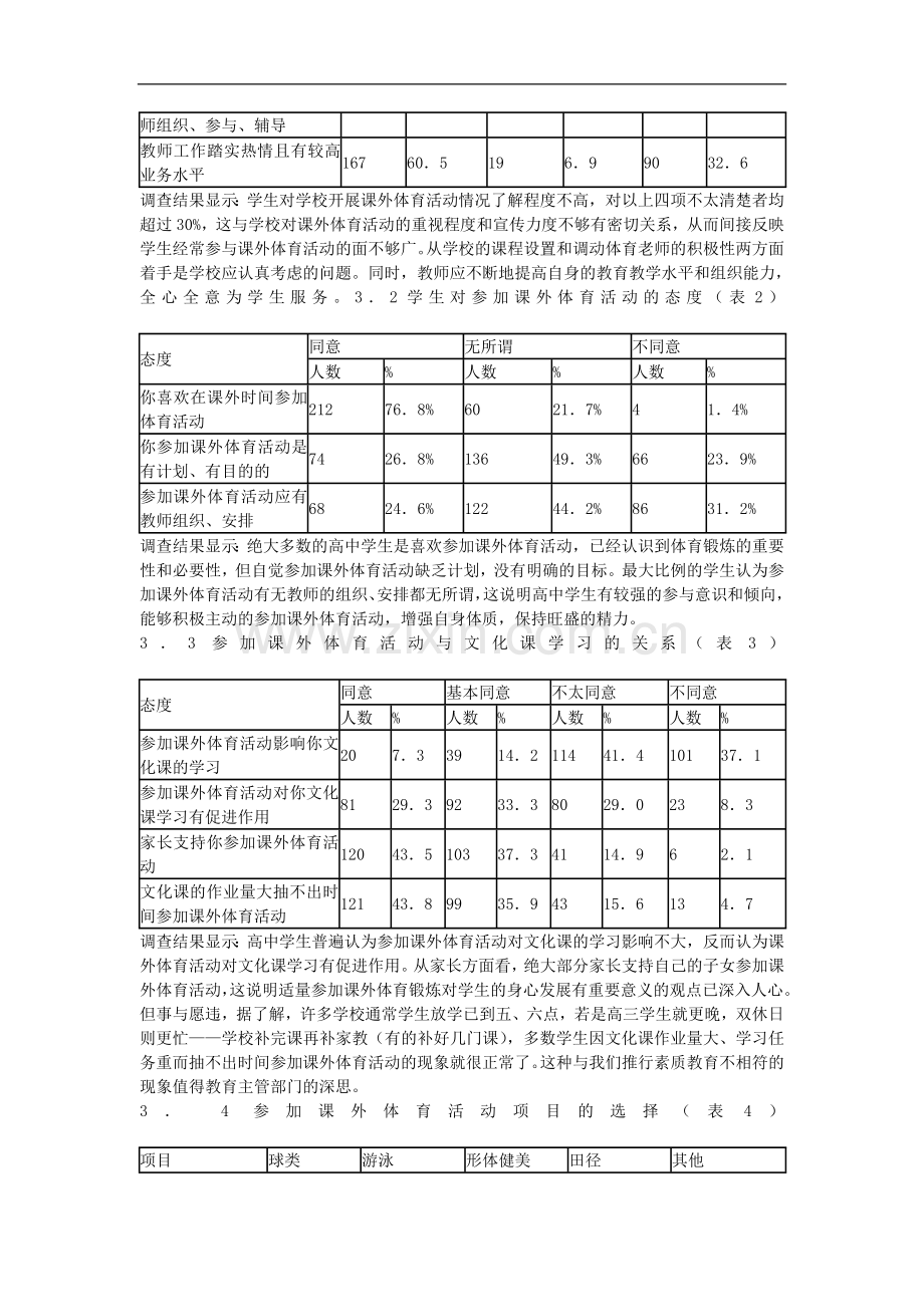 高中体育教学论文-上海市部分高中学生参加课外体育活动的现状分析与对策探究.doc_第2页