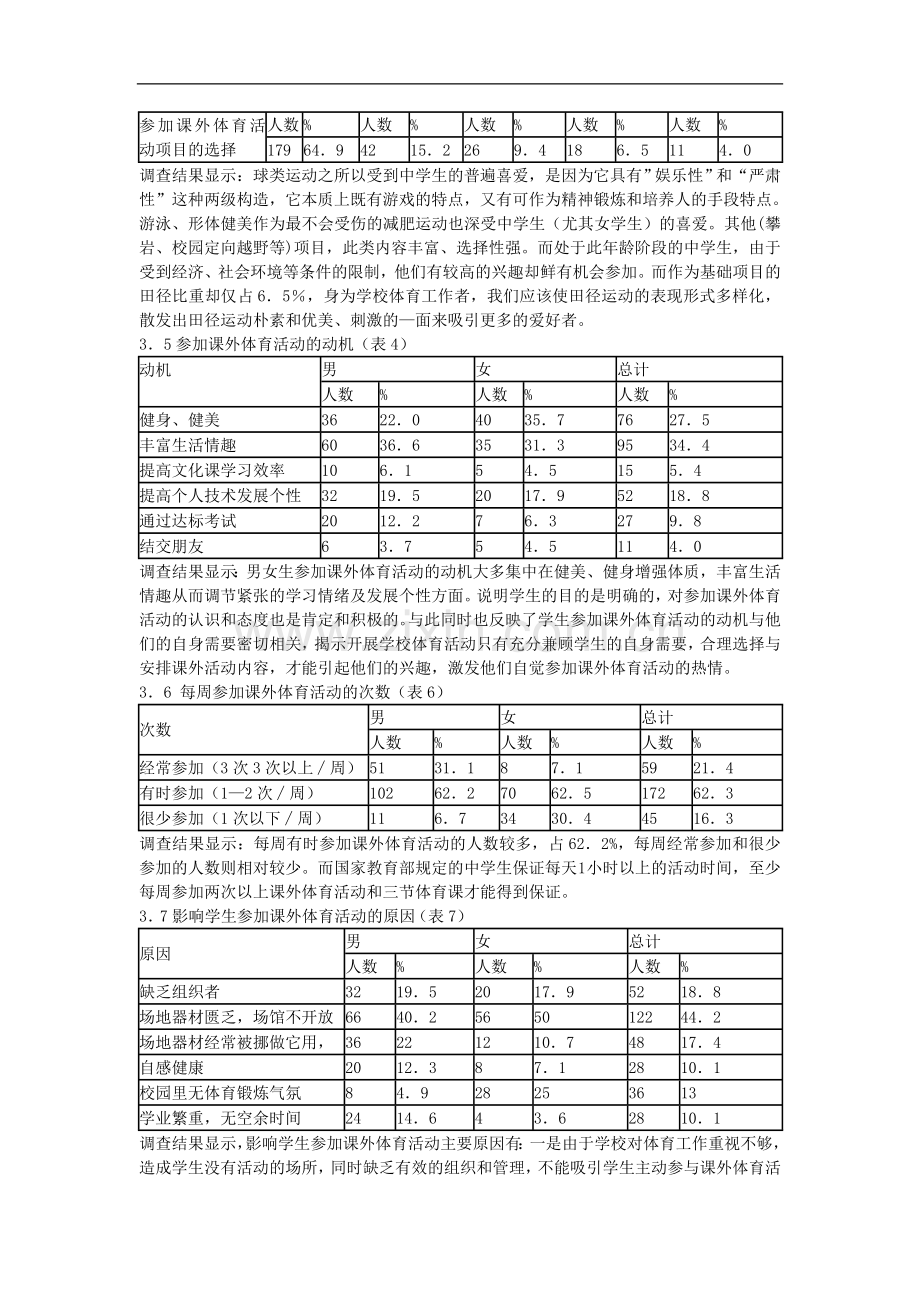 高中体育教学论文-上海市部分高中学生参加课外体育活动的现状分析与对策探究.doc_第3页