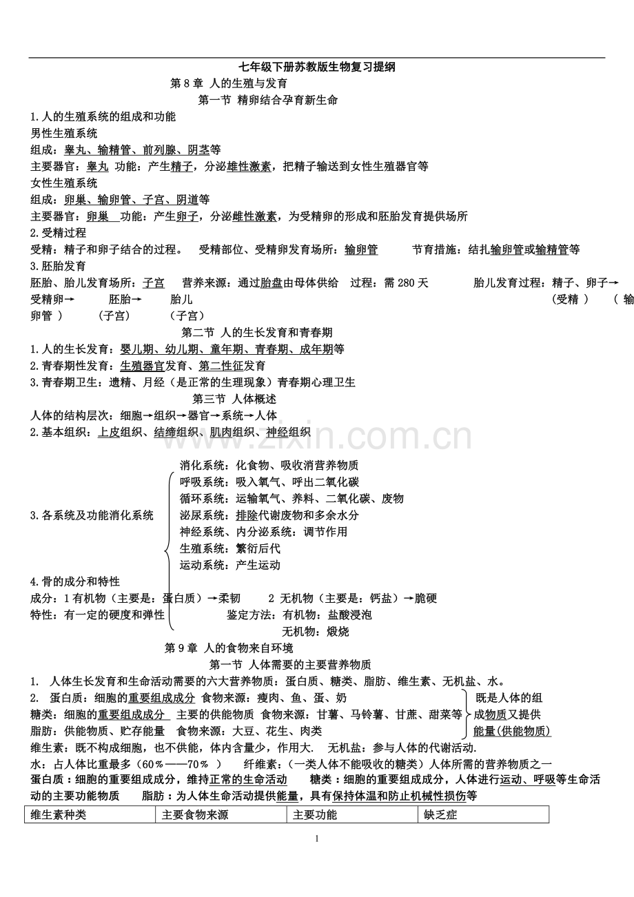 七年级下册苏教版生物复习提纲.doc_第1页