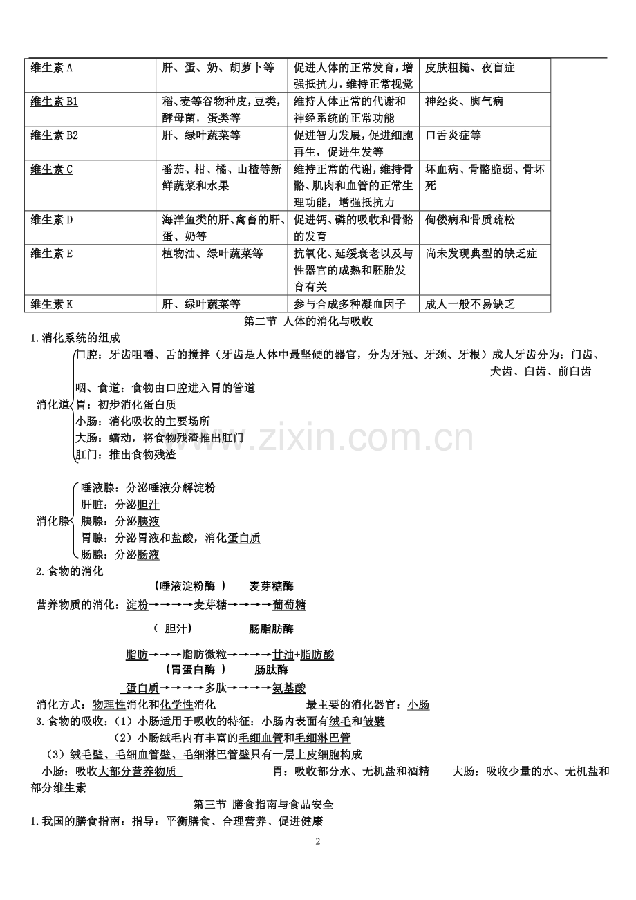 七年级下册苏教版生物复习提纲.doc_第2页