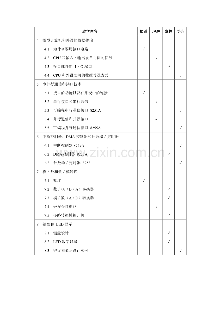 《微机原理与接口技术》教学大纲.doc_第3页