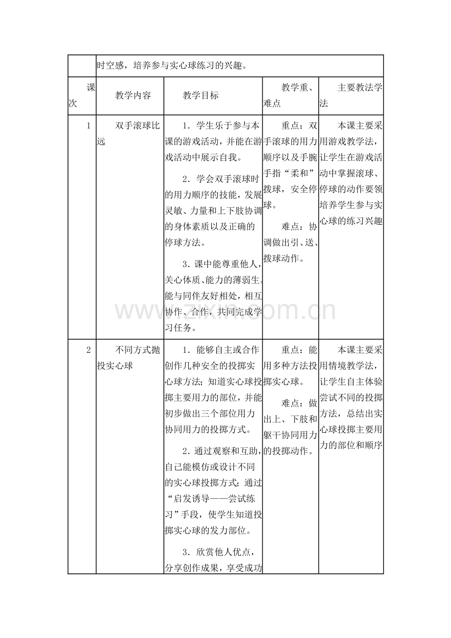 《实心球》水平二四年级单元教学设计.doc_第2页