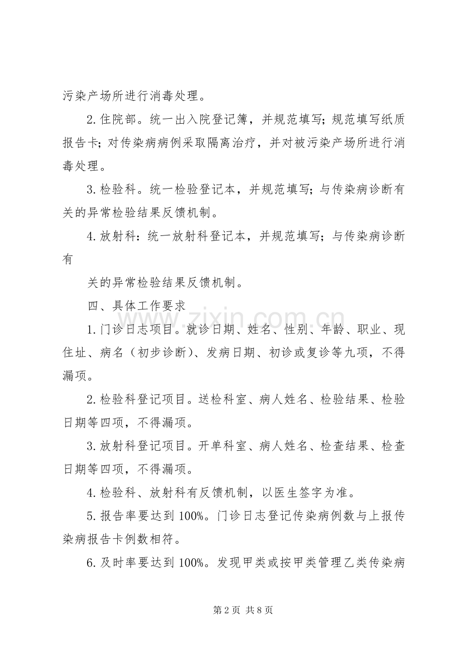 东城社区卫生服务中心督导实施方案[合集].docx_第2页