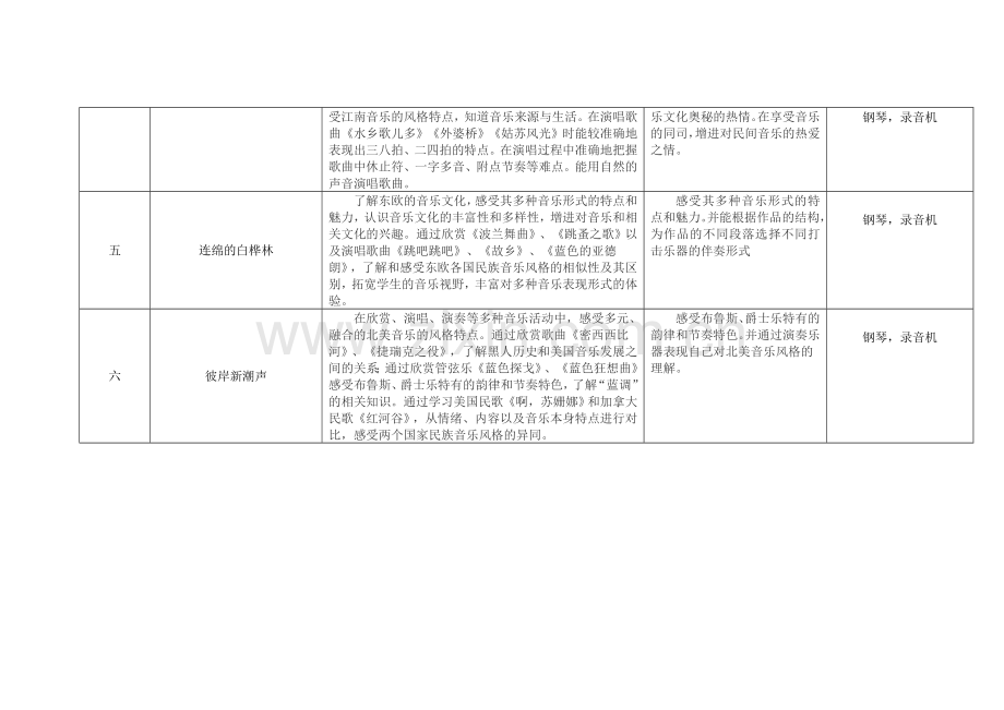 六年级上教学计划.doc_第2页