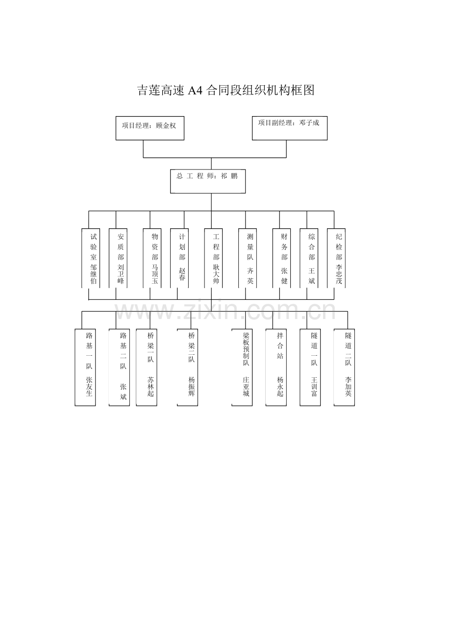 项目机构设置、部门及岗位职责：.doc_第2页