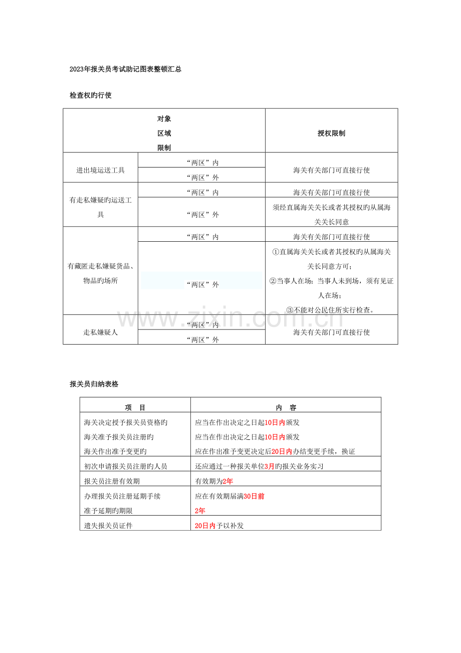 2023年报关员考试助记图表整理汇总.doc_第1页