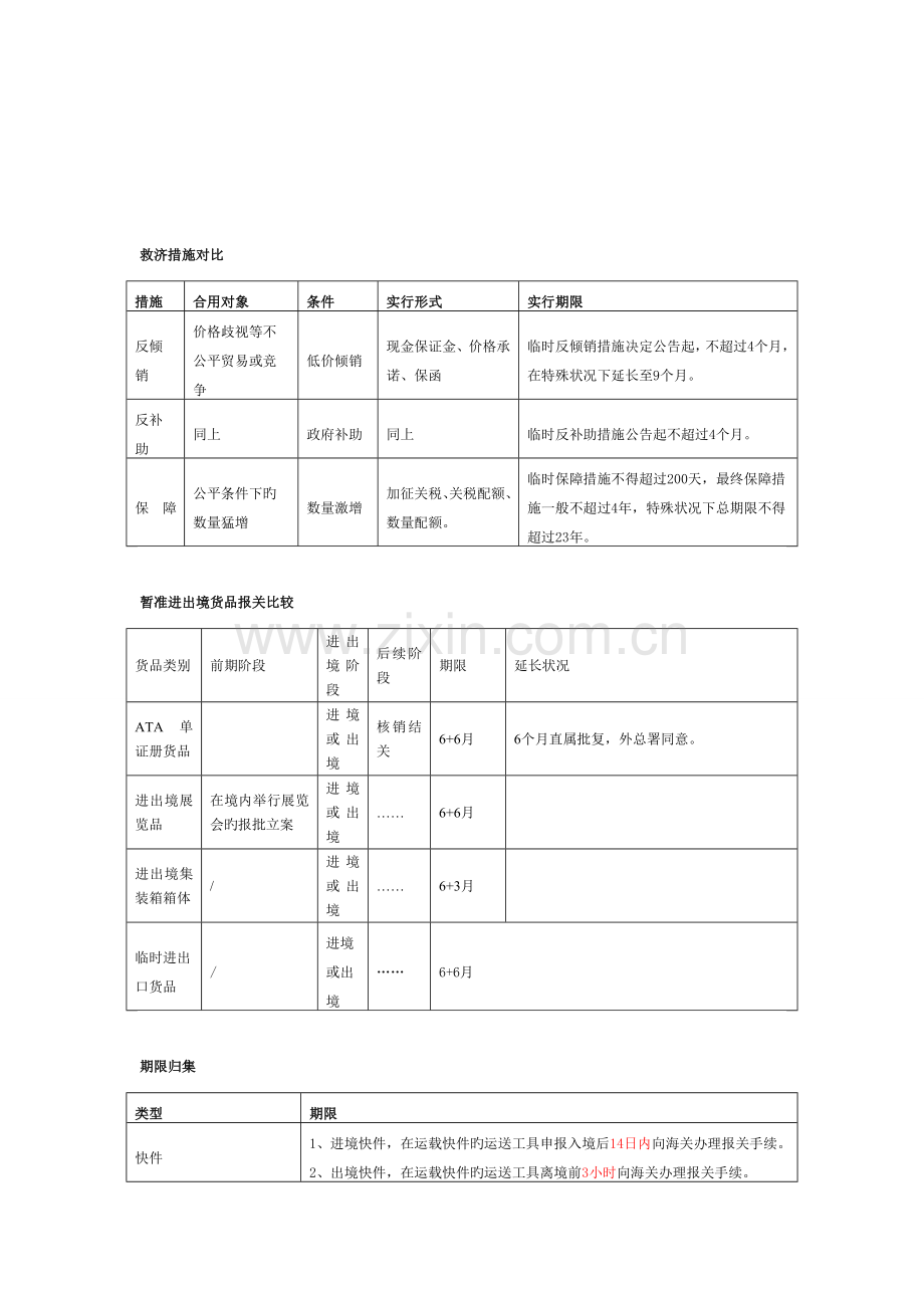 2023年报关员考试助记图表整理汇总.doc_第2页