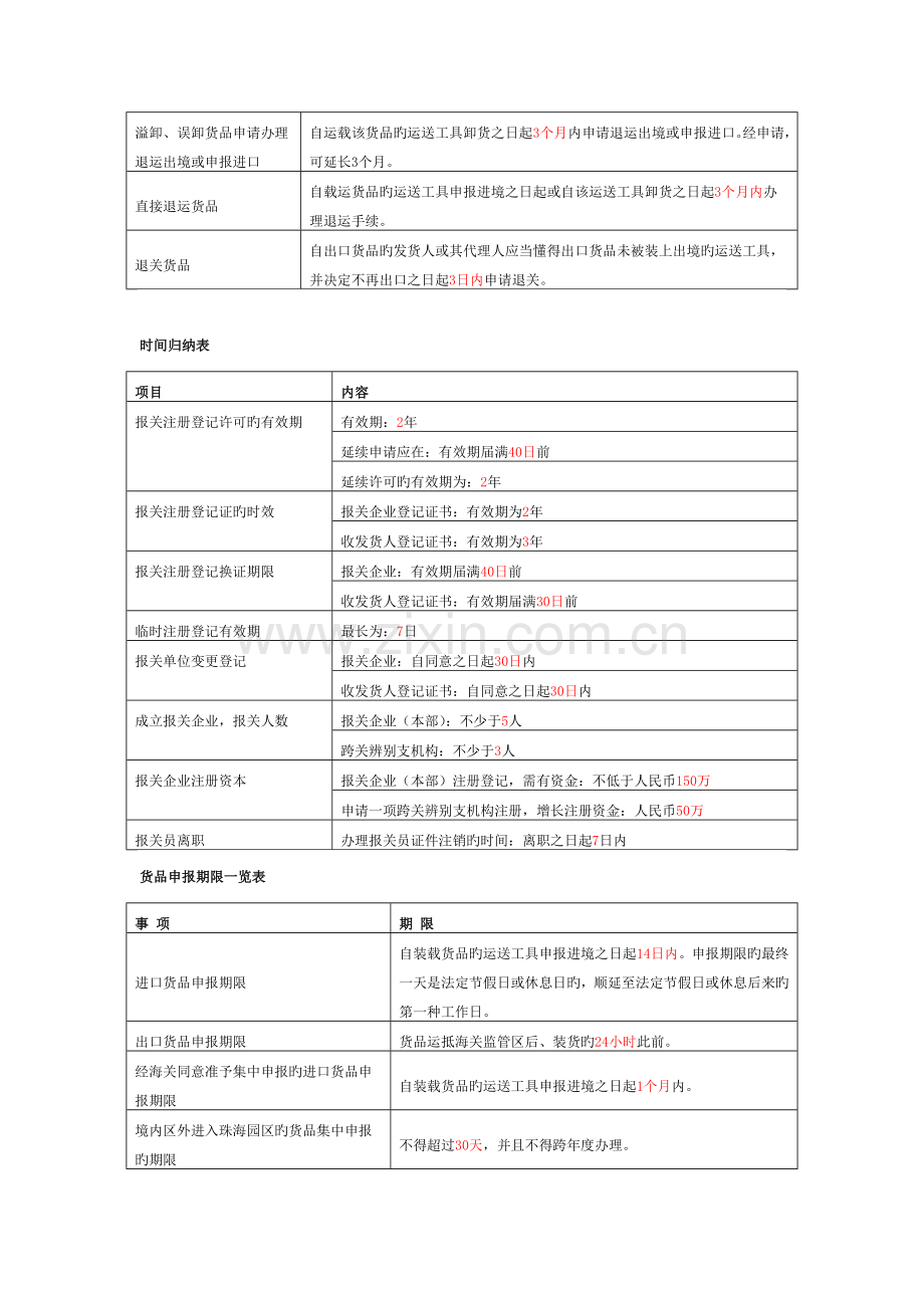 2023年报关员考试助记图表整理汇总.doc_第3页