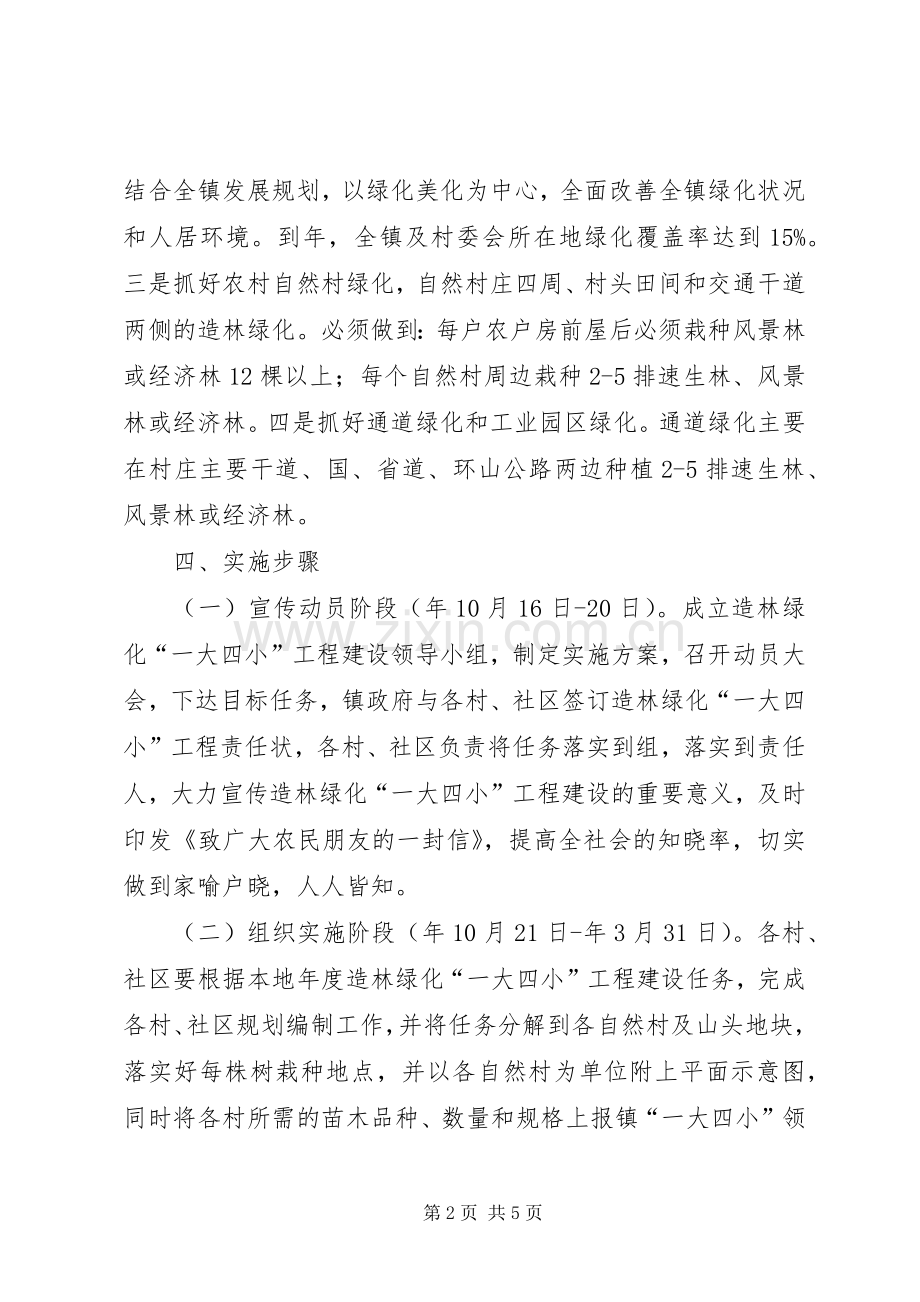 造林绿化工程建设方案 .docx_第2页