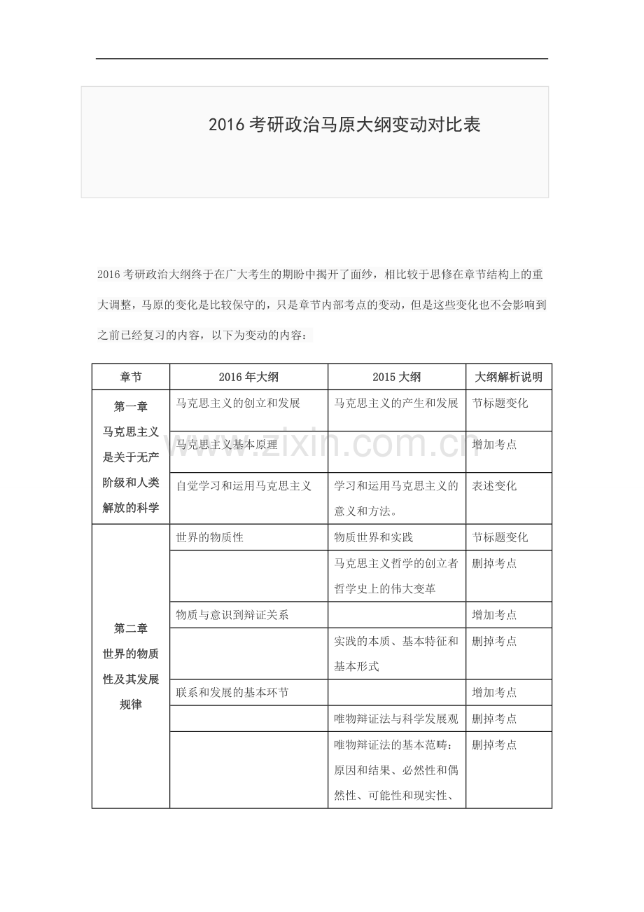 2016考研政治马原大纲变动对比表.doc_第1页