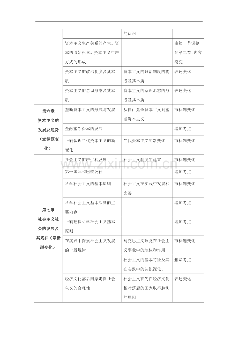 2016考研政治马原大纲变动对比表.doc_第3页