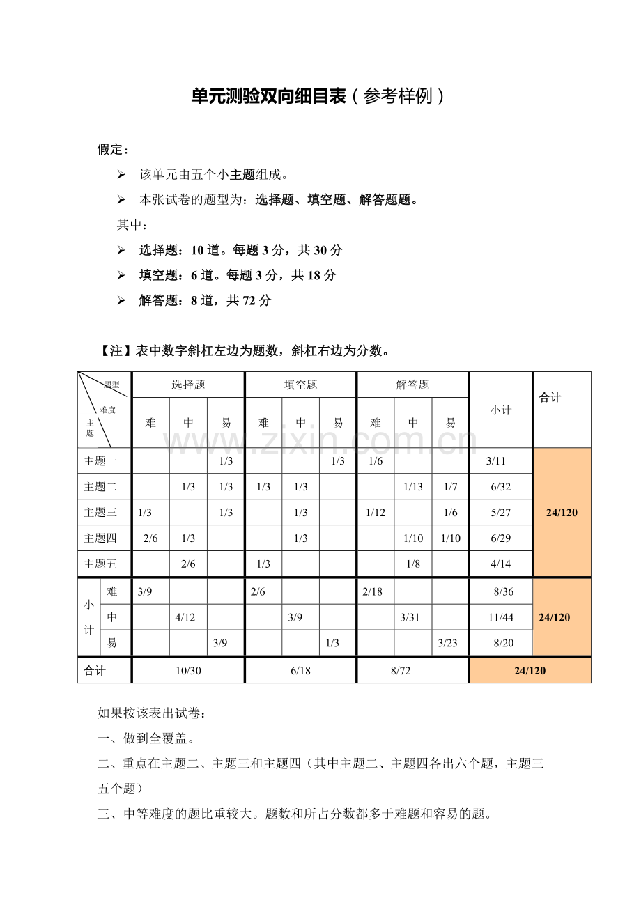 九年级数学上册图形的相似单元测验双向细目表.doc_第1页