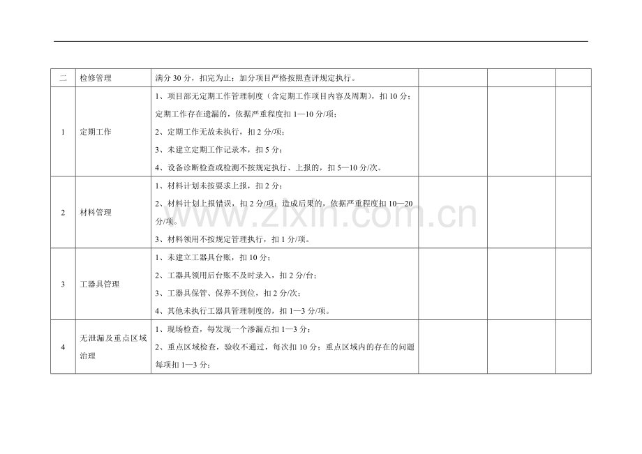 月度生产管理评分细则.doc_第2页