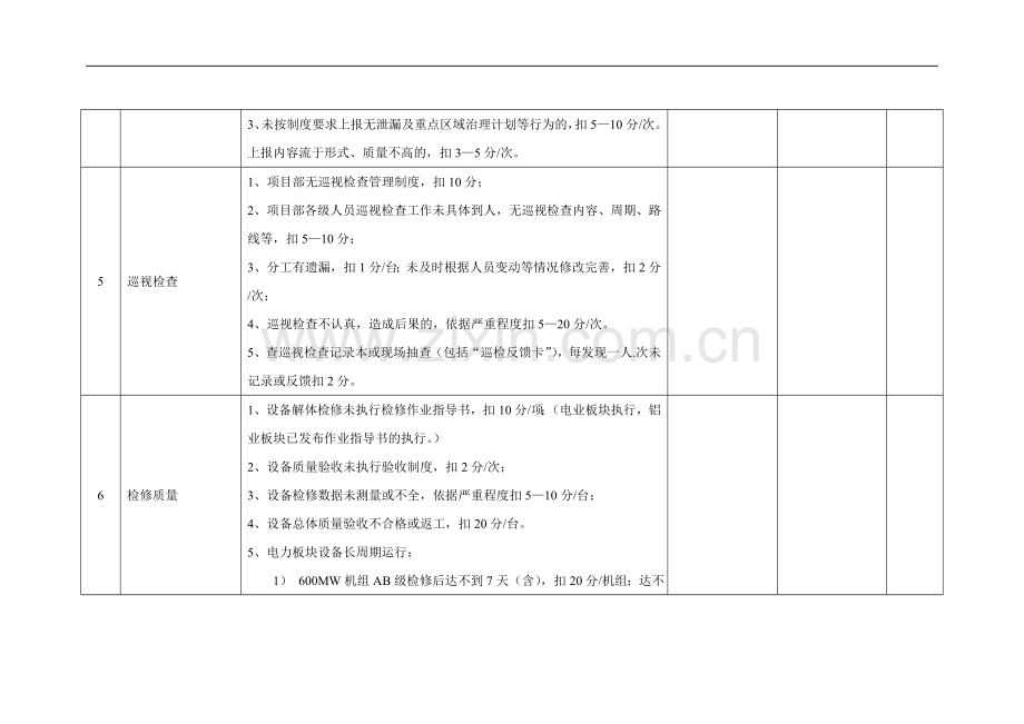 月度生产管理评分细则.doc_第3页