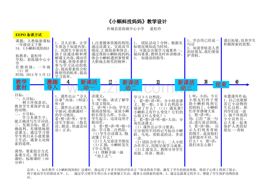 蓝松玲EEPO教案小蝌蚪找妈妈教学设计.doc_第1页