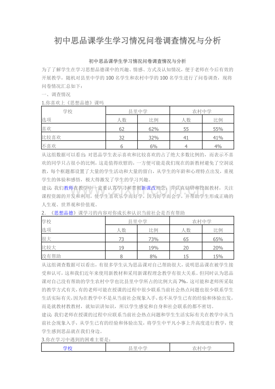 初中思品课学生学习情况问卷调查情况与分析.doc_第1页