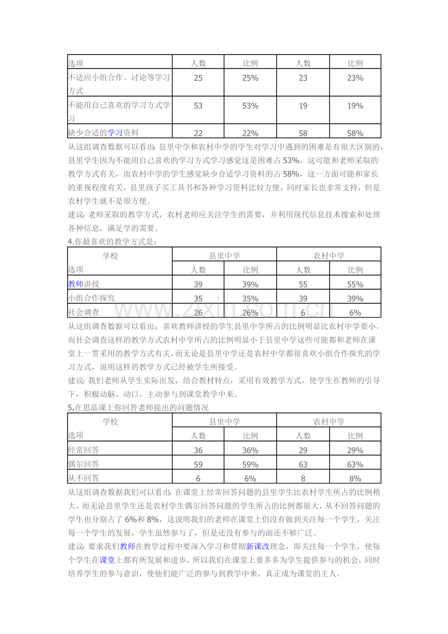 初中思品课学生学习情况问卷调查情况与分析.doc_第2页