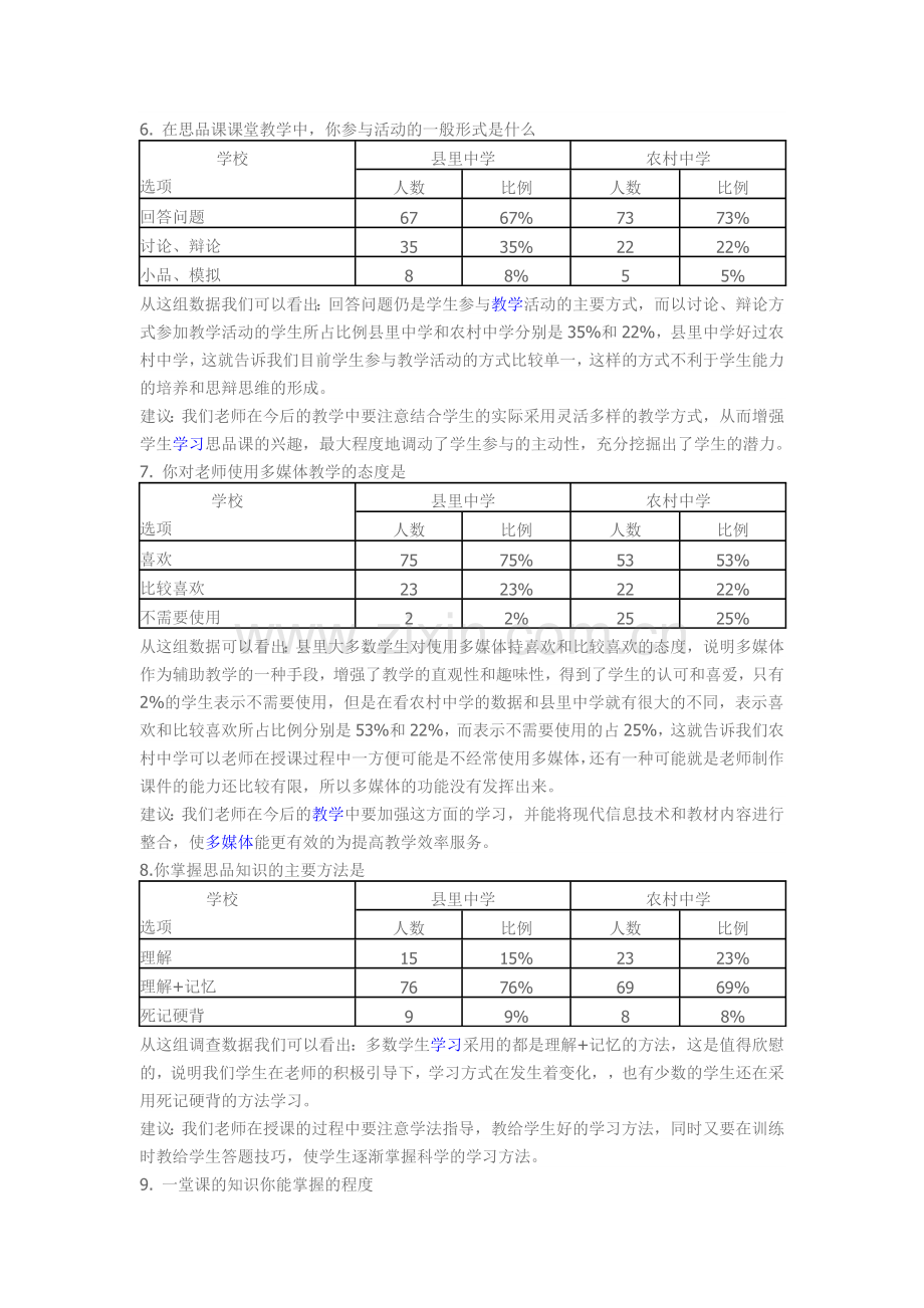 初中思品课学生学习情况问卷调查情况与分析.doc_第3页