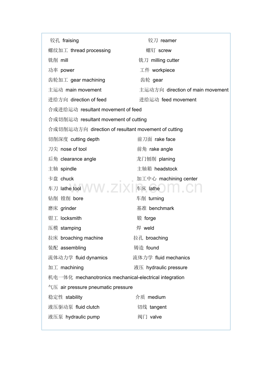 机械专业英语词汇(精简版).doc_第2页