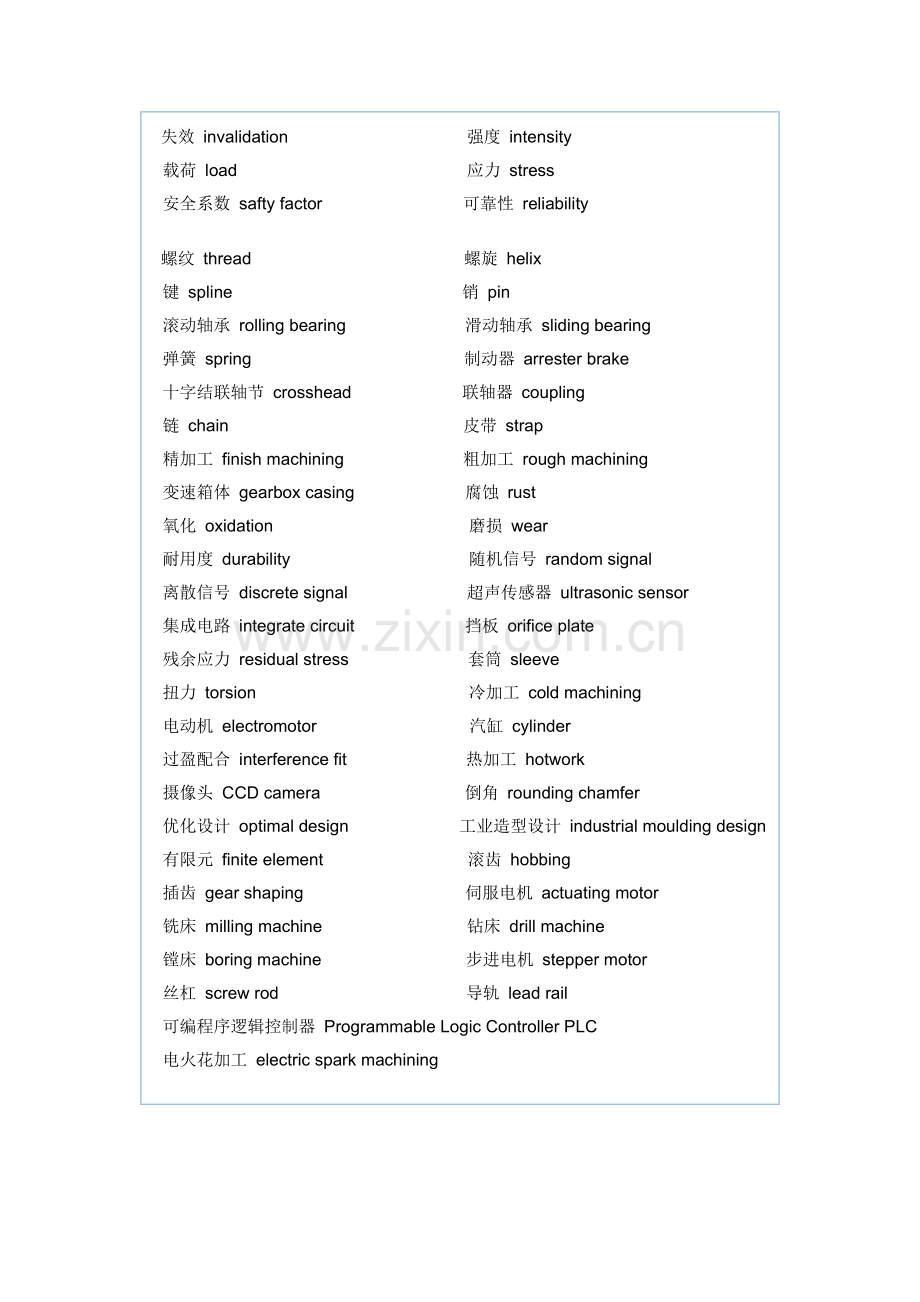 机械专业英语词汇(精简版).doc_第3页