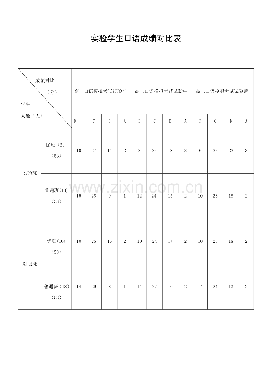 成绩分析-(3).doc_第1页