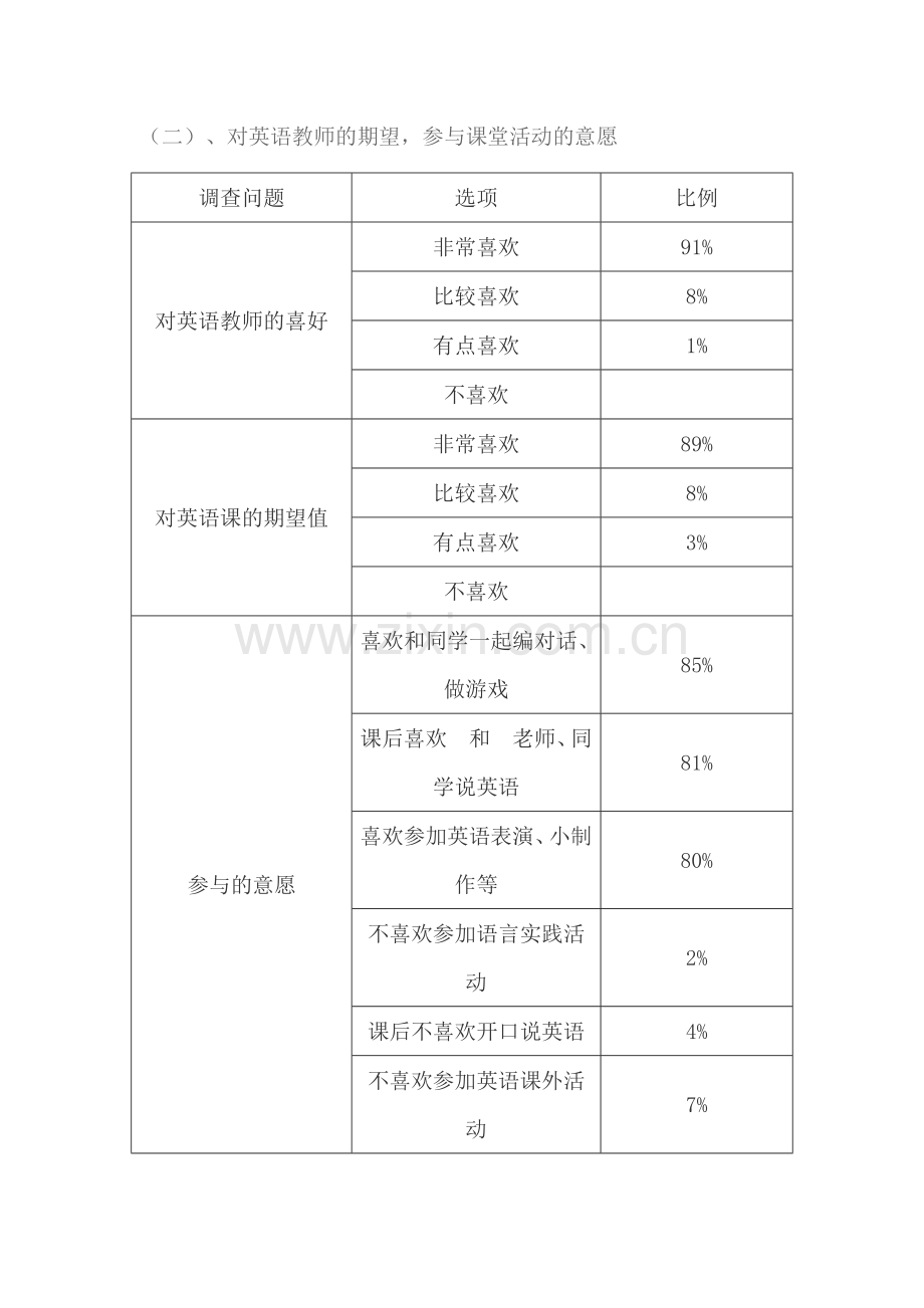 英语分层次教学调查问卷.docx_第3页