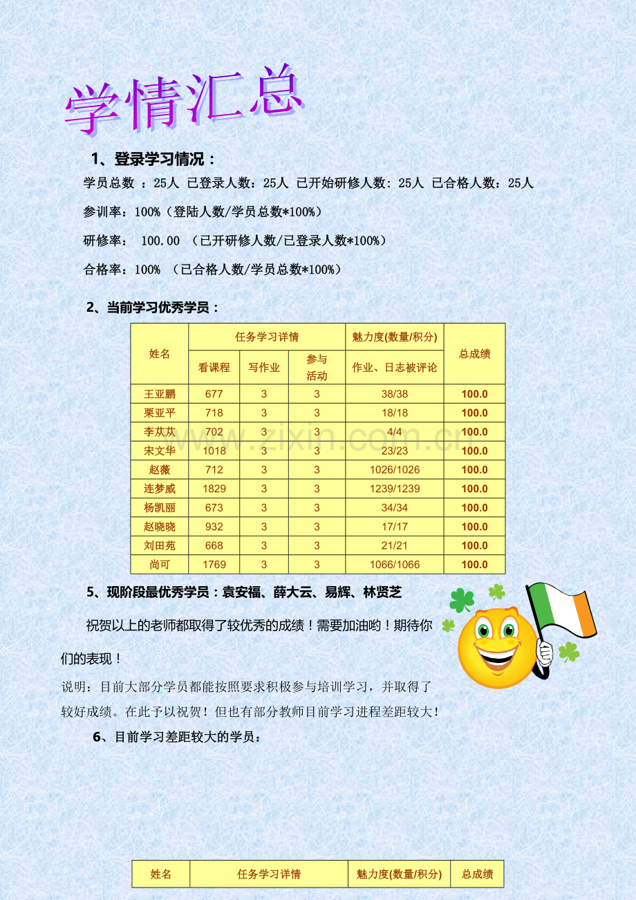 阳光雨露实验小学2019年网络研修与校本研修整合培训简报.doc_第3页