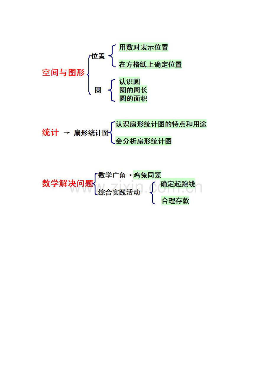 空间与图形-统计知识结构图.docx_第1页