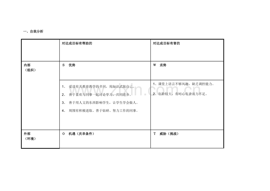 陈彩彩：个人自我诊断SWOT分析表.doc_第1页