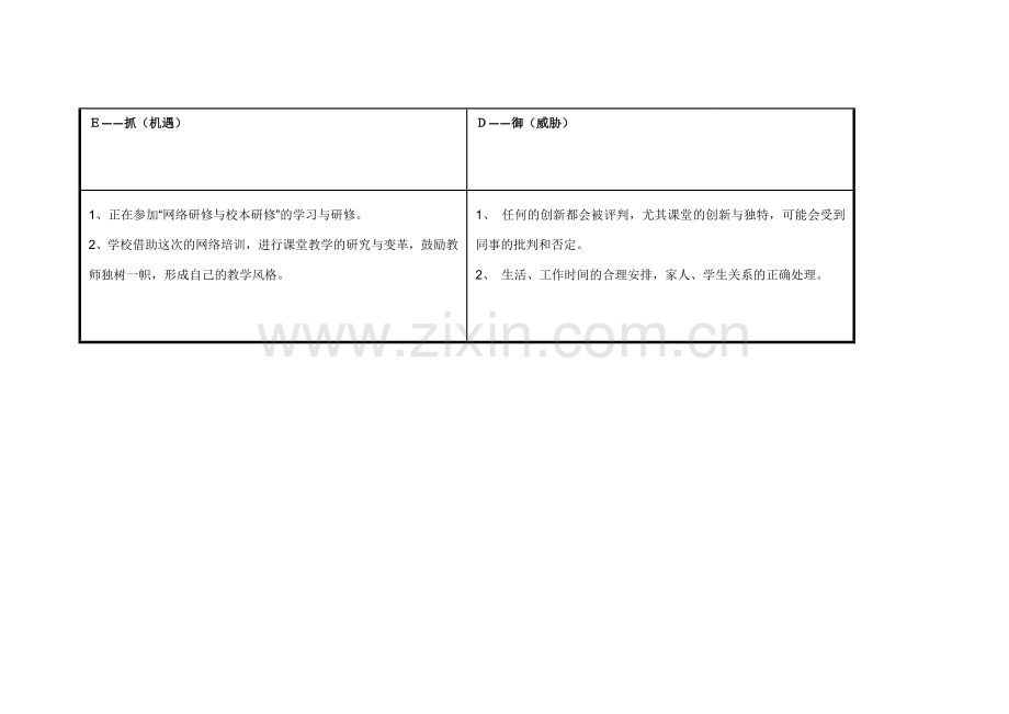 陈彩彩：个人自我诊断SWOT分析表.doc_第3页