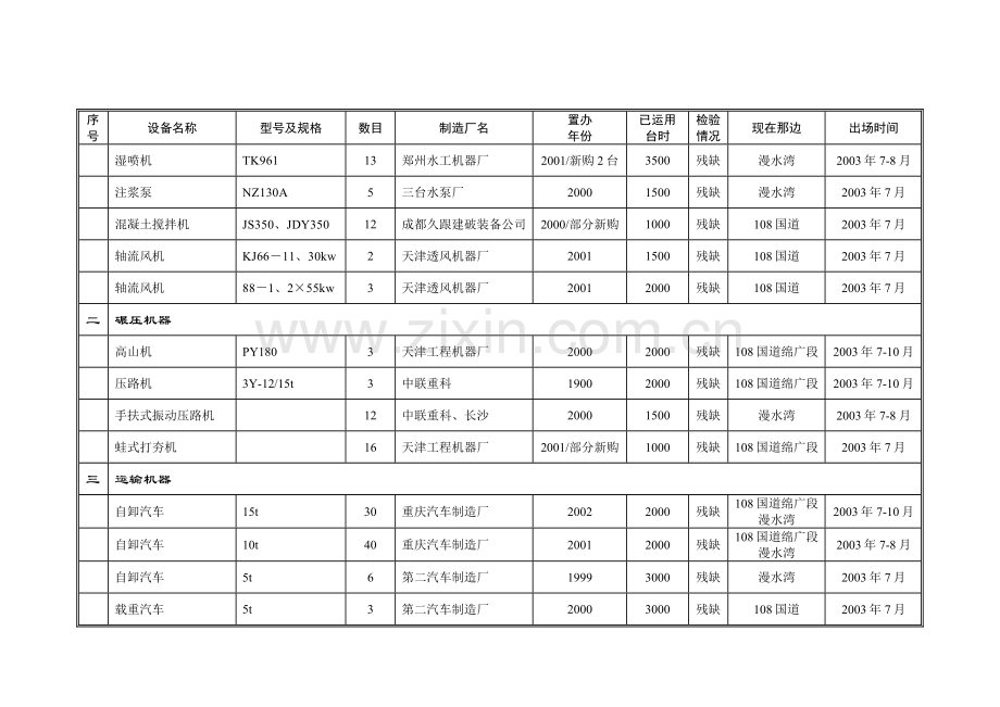 建筑行业表9拟投入本合同的主要施工机械汇总表.docx_第2页