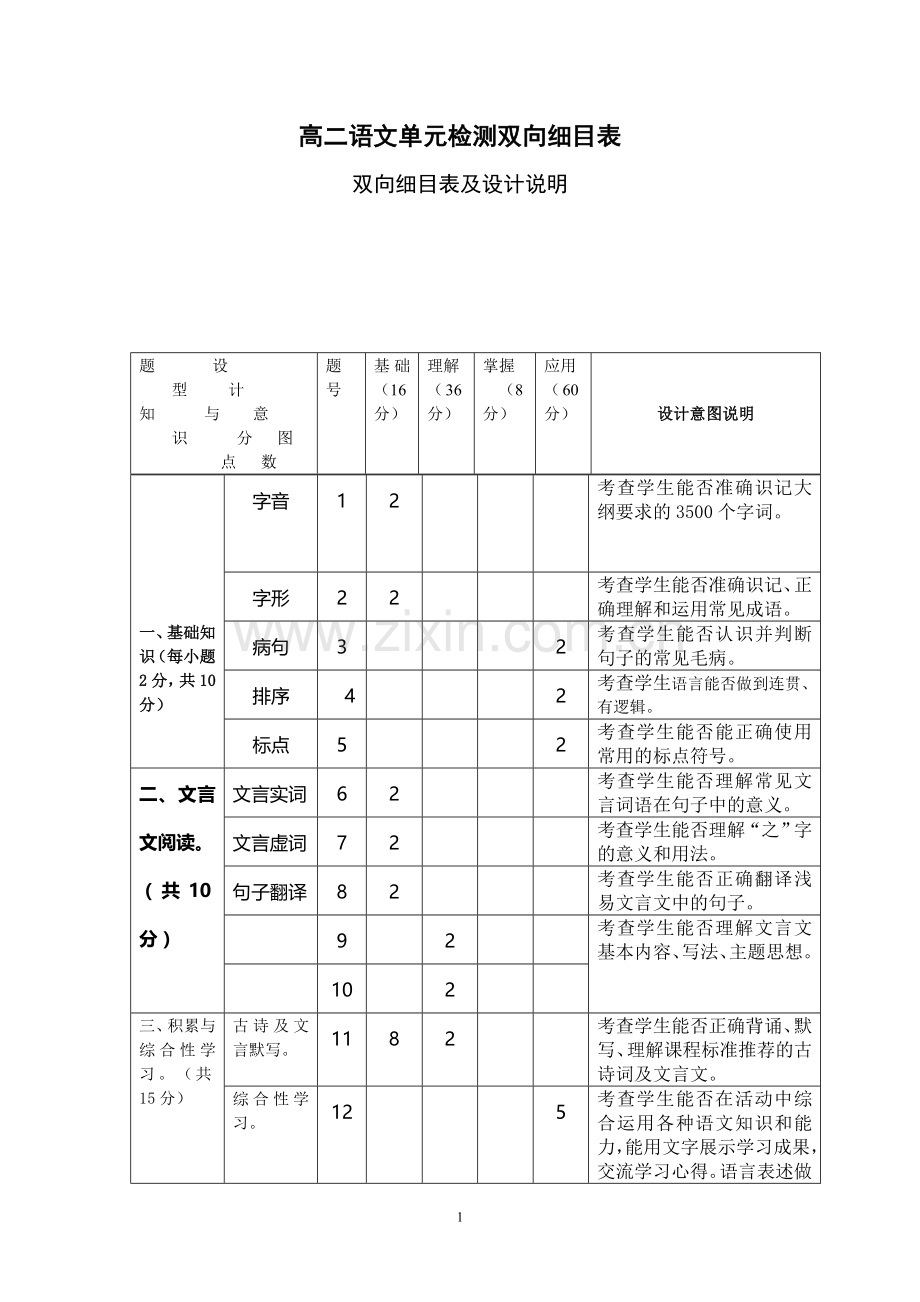 高二语文单元检测双向细目表.doc_第1页