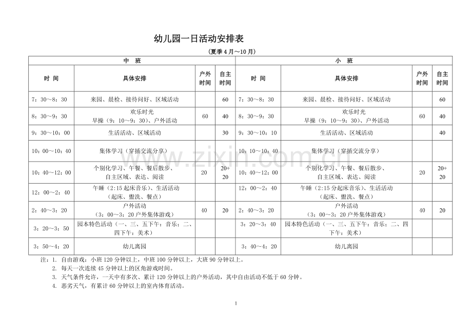 幼儿园夏季一日活动安排表.doc_第1页