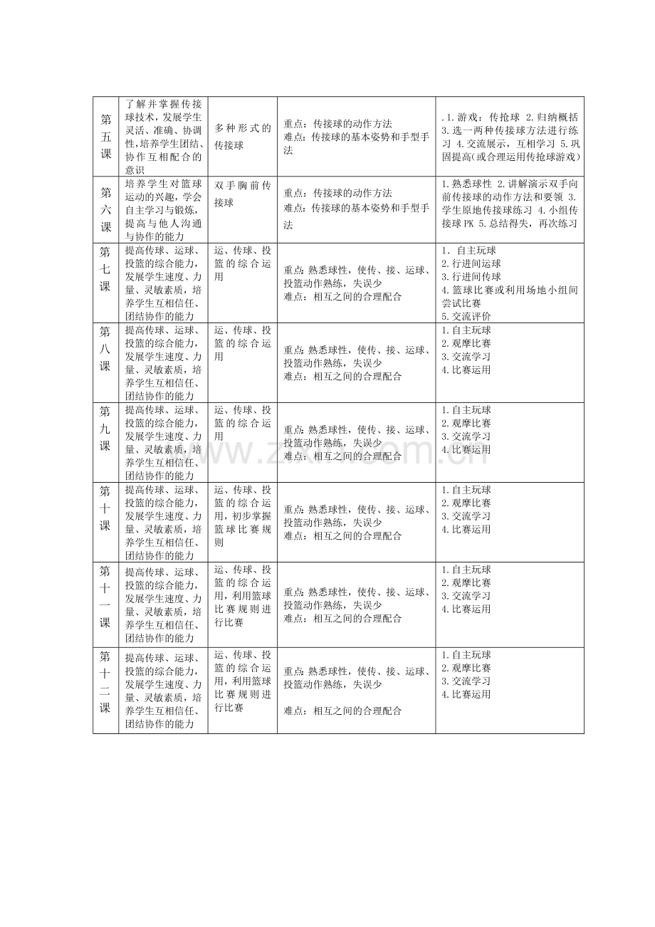 初一篮球单元教学计划.doc_第2页