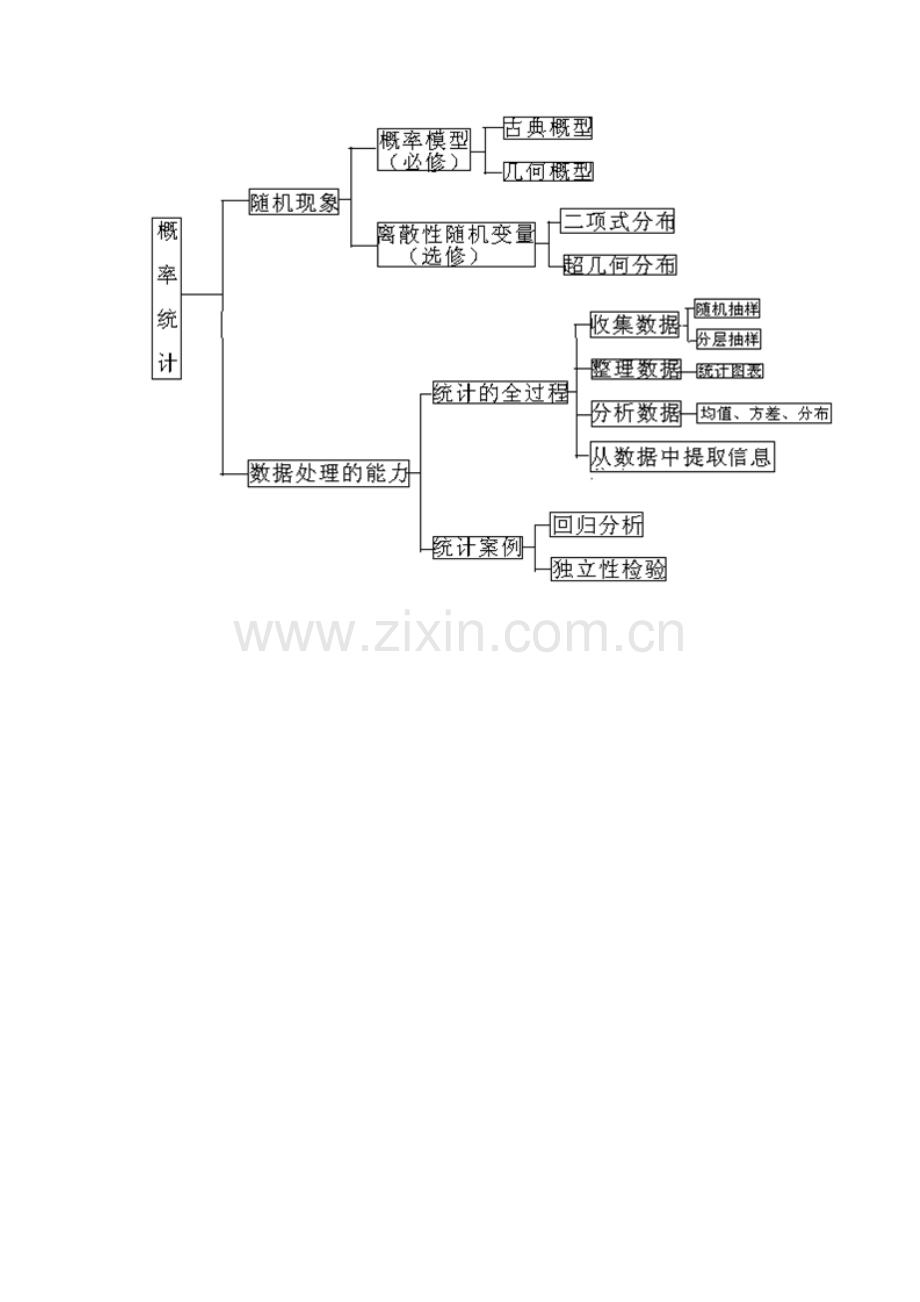 概率与统计单元结构图.doc_第1页