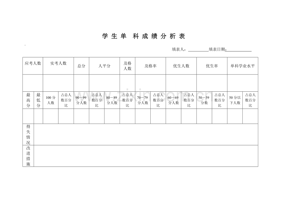 学生单科成绩分析表.doc_第1页