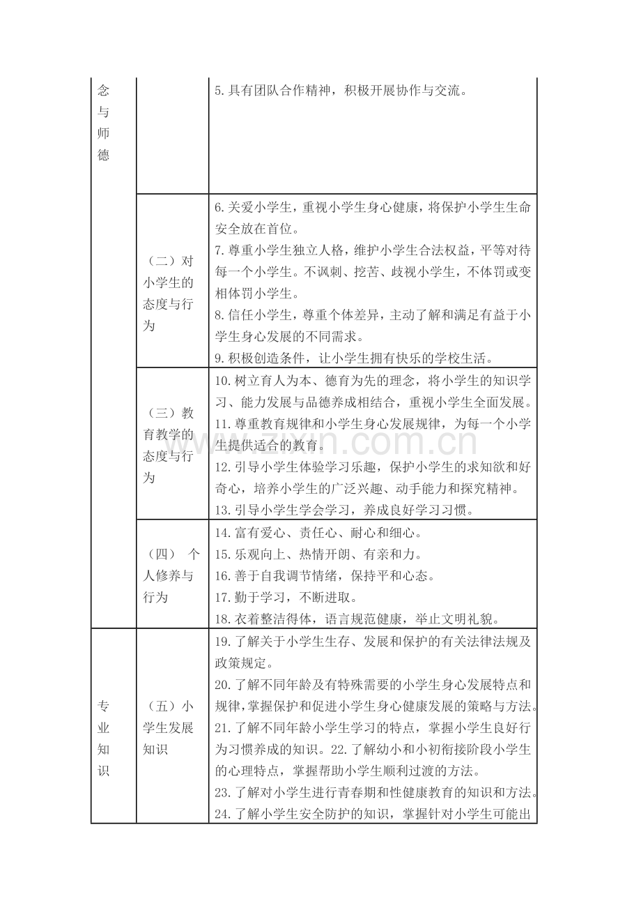 小学教师专业标准).doc_第2页