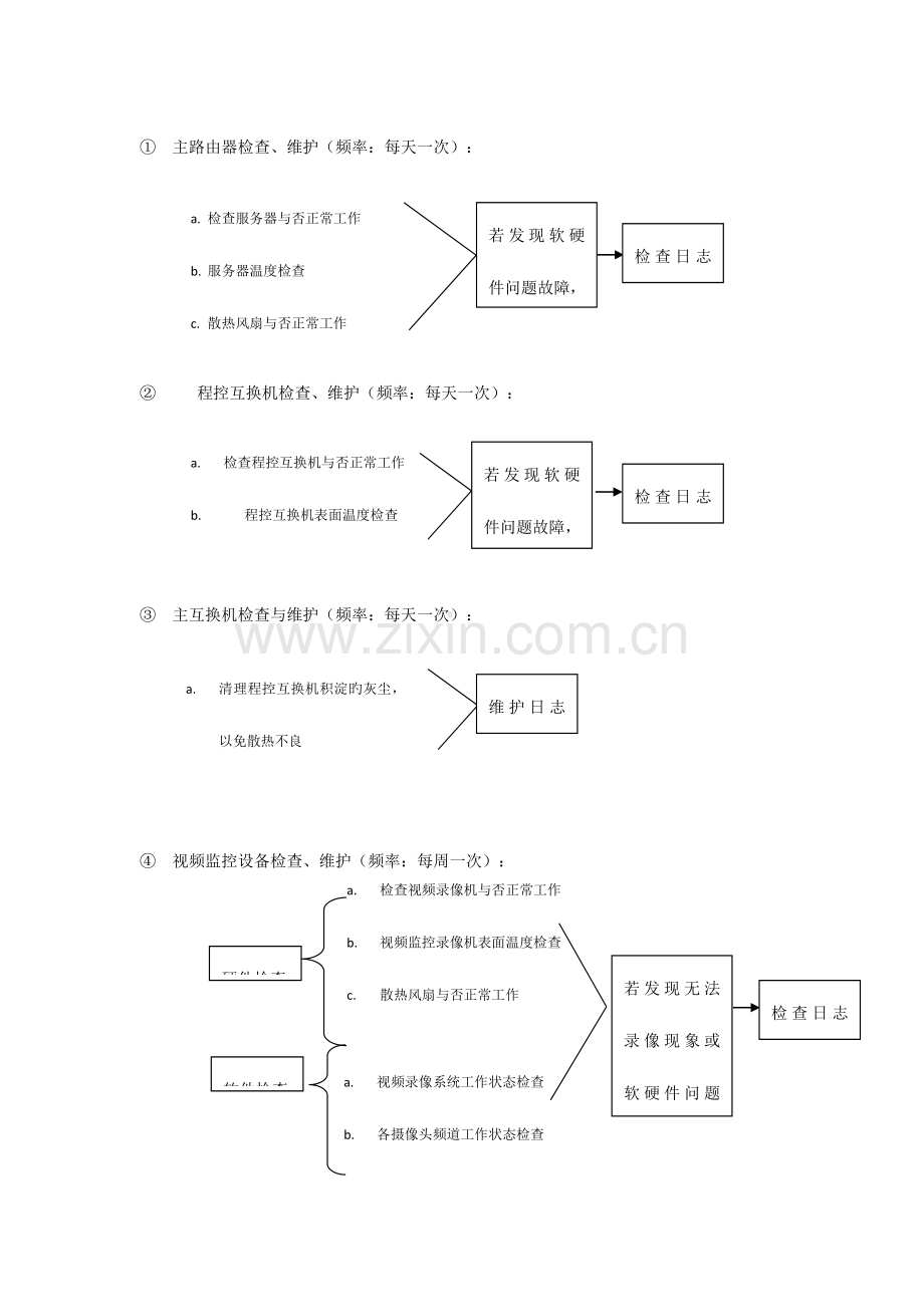 2023年网络管理员工作流程.doc_第3页