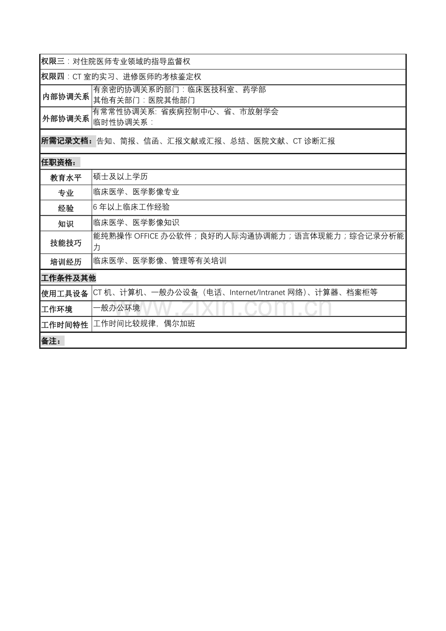 2022年湖北新华医院放射科CT室主治医师岗位说明书.doc_第2页