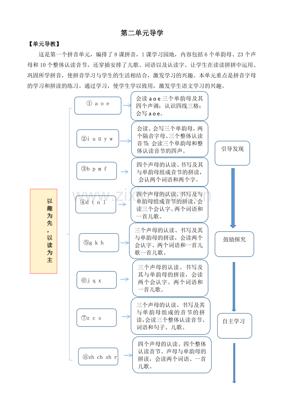 一年级语文上册《汉语拼音1-ɑ-o-e》教案.doc_第1页