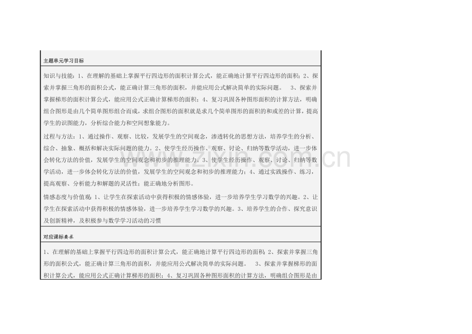 多边形的面积计算单元知识结构图.doc_第1页