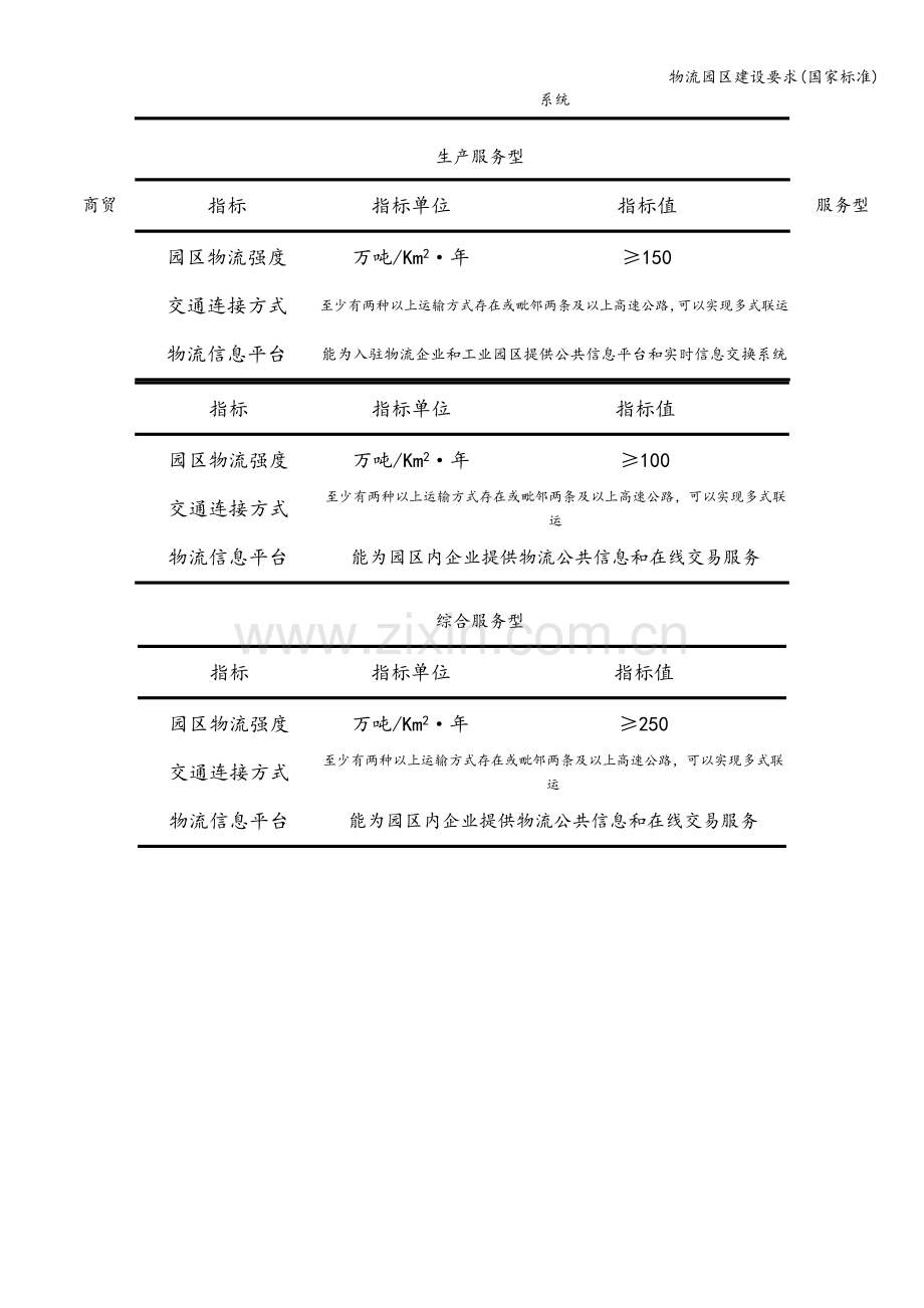 物流园区建设要求(国家标准).doc_第3页