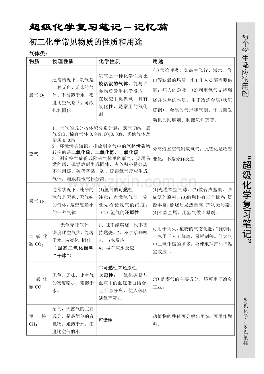 初三超级化学复习笔记.doc_第1页