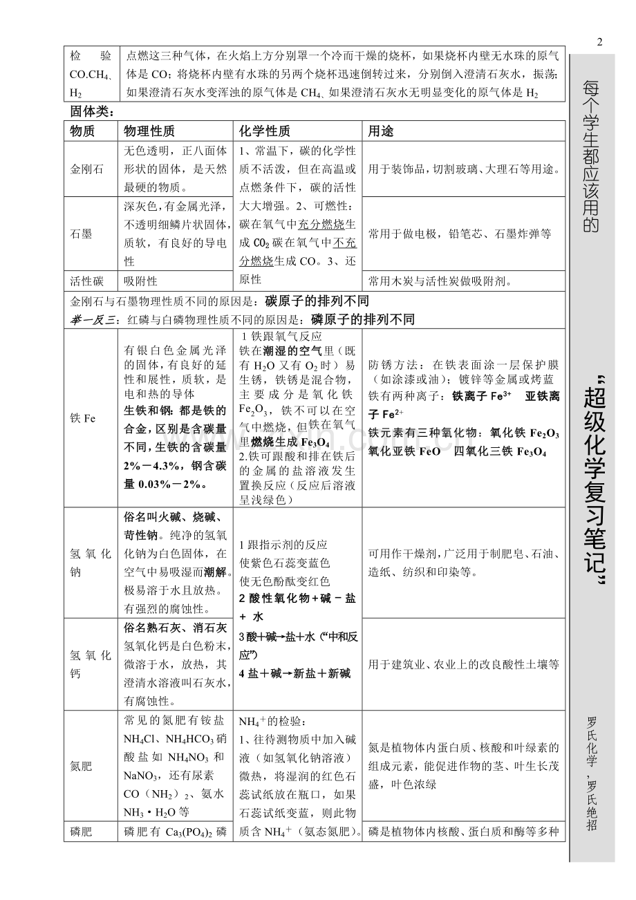 初三超级化学复习笔记.doc_第2页