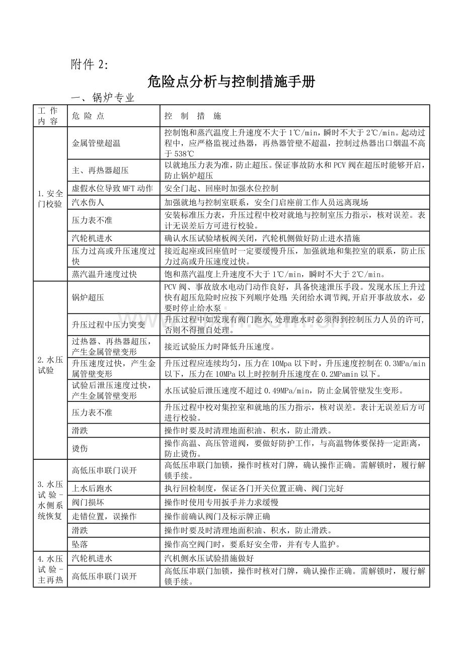 运行危险点分析与控制措施手册资料.doc_第1页