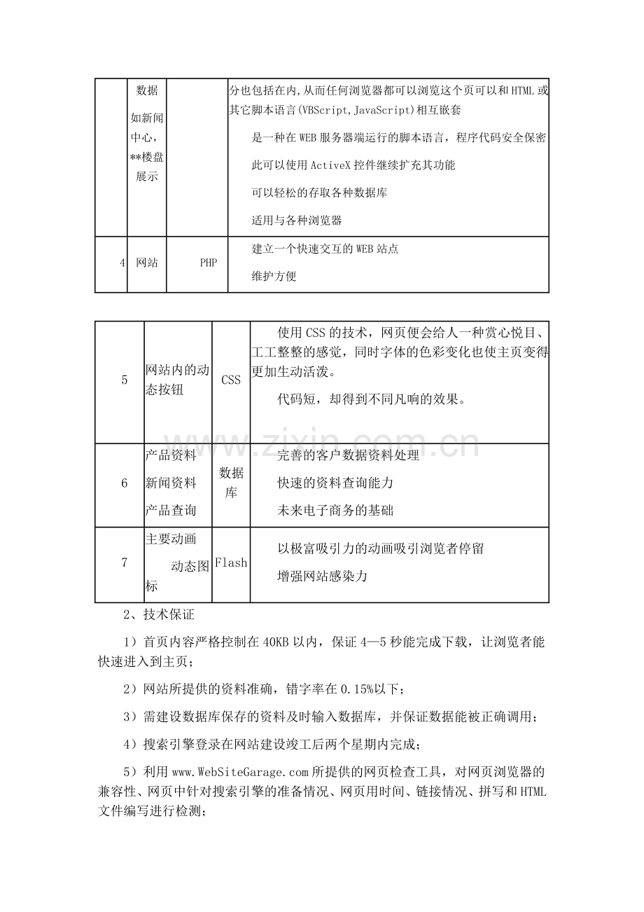 某某集团网站建设规划书.doc_第2页