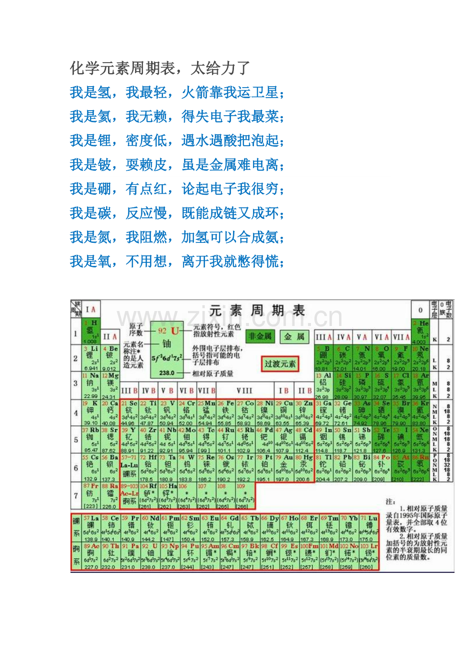 化学元素周期表.docx_第1页