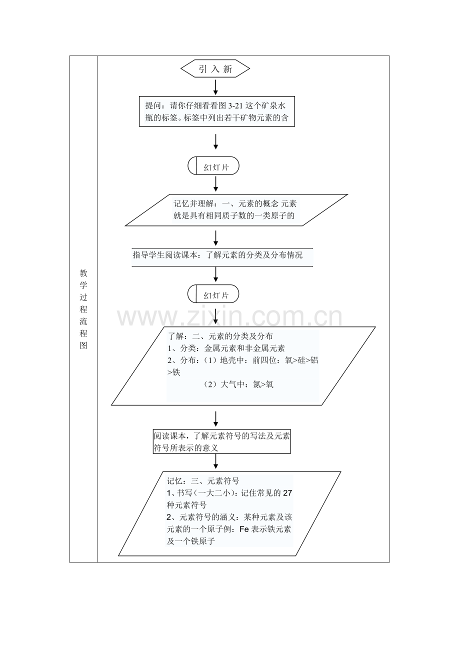 教学设计方案辨别物质的元素组成.doc_第3页