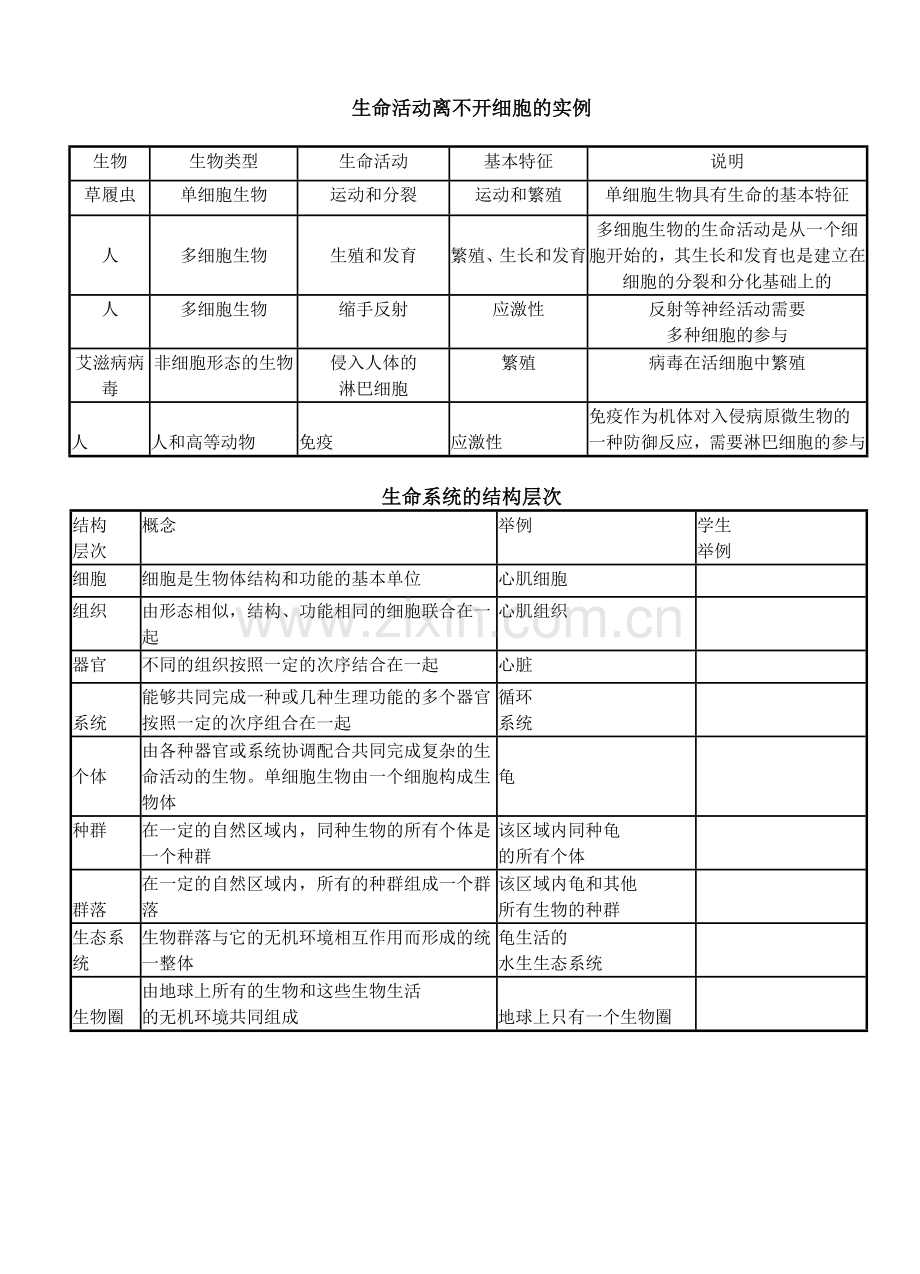 《从生物圈到细胞》讲义.doc_第3页