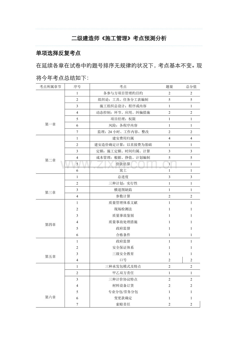 2022年二级建造师施工管理考点预测.doc_第1页